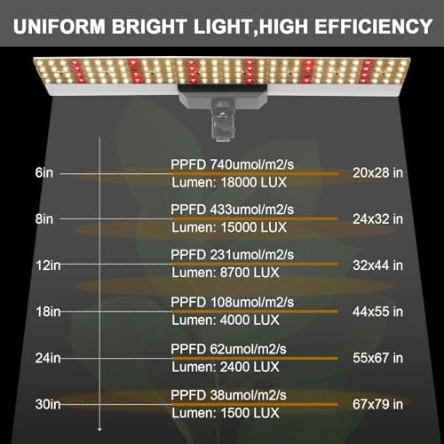 JCBritw 60W LED Grow Light on Stand for Indoor Plants, Desktop Plant Growing Lamp Full Spectrum with IR, 90 Degree Lens Tabletop Plant Light for Seed Starting, Seedlings, Veg, Fruits and Flower - Image 7