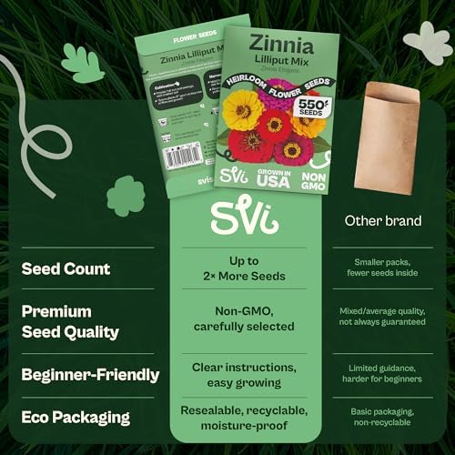 SVI 550 Mix Lilliput Zinnia Seeds for 2026 (Zinnia elegans) – Dwarf Zinnias Seed Packets – Heirloom Seed Mix, Double Blooms for Cut Flower Seeds Packets, Flower Garden, Containers, Outdoor Garden Beds - Image 6