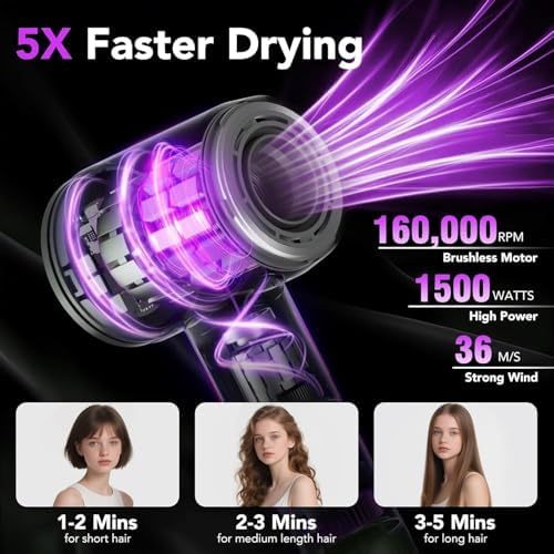 aowoka Hair Dryer, 160000 RPM Professional High Speed Ionic Blow Dryer 500 Million Negative Ions & Heat-Control & Low Noise Hairdryer for Faster Drying, No Heat Damage, Travel with Diffuser（Grey） - Image 2
