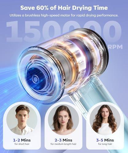 Cosy Companions High Speed Ionic Hair Dryer, 150000 RPM Fast Drying Blow Dryer with 500 Million Negative Ions, Lightweight with Heat Protection for Women & Men, Professional Salon Dryer, Blue - Image 2