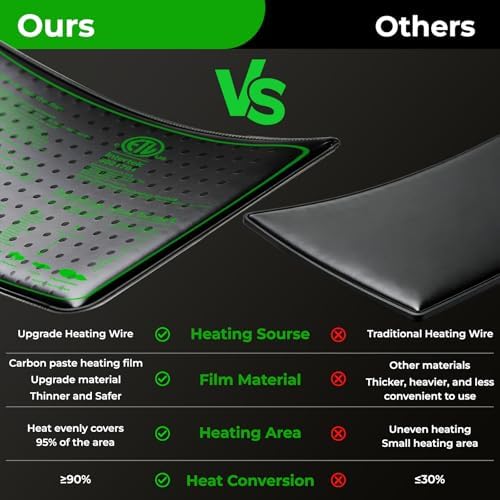 Seedling Heat Mat - KOKOPRO Durable Waterproof Heat mat for Plants Warm Hydroponic Heating Pad for Indoor Home Gardening Seed Starter 10" x 20.75" - Image 5