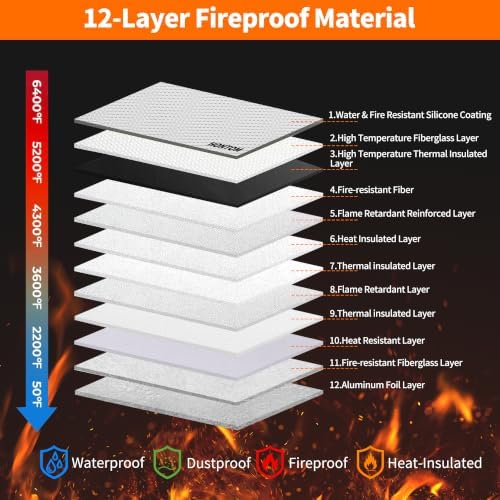 6400℉ Fireproof Money Bags 2 Pack with Hidden Dual Zipper, 11x7.5 Inch - Image 2