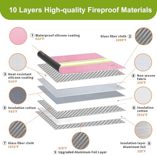 Upgraded Fireproof Money Bag,10 Layers of Heat Insulated Materials,6500F Fireproof,Waterproof Zipper,Reflective Strip,Document Bag with Handle for Cash,Important Documents（Not Suitable for A4 Files） - Image 2