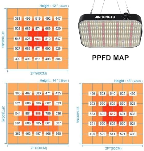 2Pack Dimmable LED Grow Lights for Seed Starting, Seedlings - Image 4