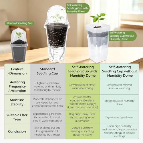 30 Pack 4" Self Watering Propagation Pots, Seed Starter Cups with Dome - Image 3