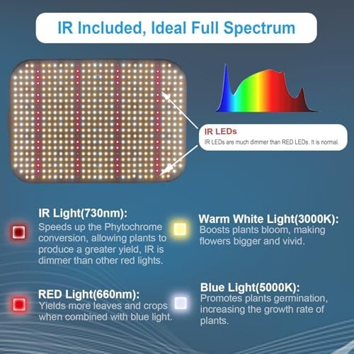 2Pack Dimmable LED Grow Lights for Seed Starting, Seedlings - Image 3