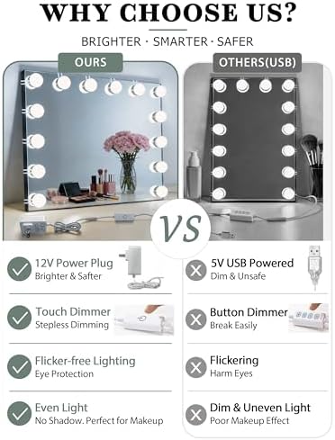 Waneway 14 Bulb Vanity Lights for Mirror, Plug-in Power Adapter & Touch Dimmer, 6,000K, 1350 Lumens (Mirror Not Included) - Image 3