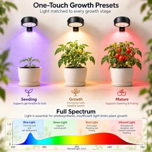 Rechargeable Grow Lights for Indoor Plants, Cordless Plant Grow Puck Lamp - Image 4
