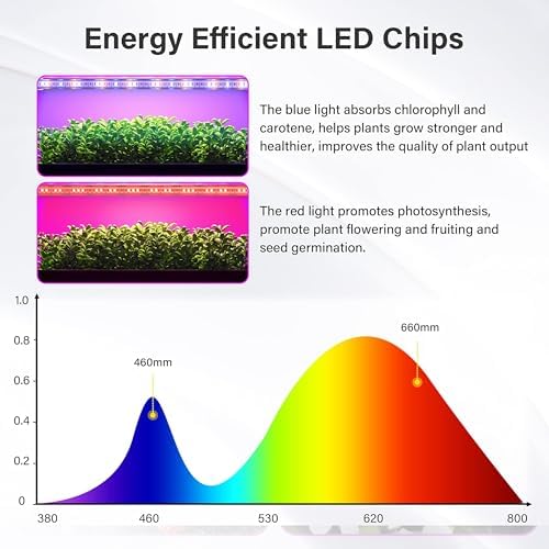iPower 2Pack 20W LED Grow Lights with Full Spectrum Plant Growing Light Strips for Indoor Plant with Auto ON/Off 3/9/12H Timer, 10 Dimmable Levels 48 LEDs Per Tude, 2 Tubes, Red&Blue - Image 5
