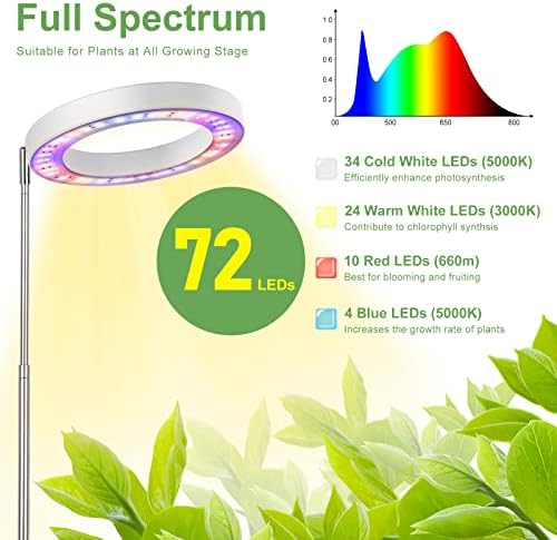 LBW 6.3" Grow Light, 72 LEDs Full Spectrum Grow Lights for Indoor Plants - Image 3