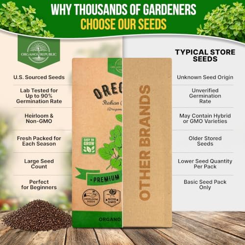 Oregano Seeds Pack 0.25 G - Over 3500 Non-GMO Heirloom Italian Vulgare Oregano Seeds for Planting - Image 7