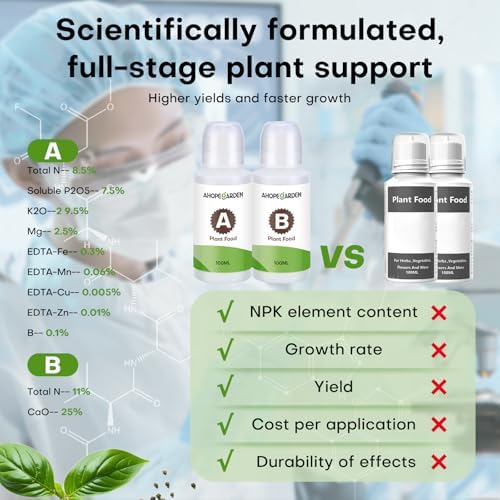 Ahopegarden 132pcs Hydroponic Pods Kit: Compatible with AeroGarden Herb Kits with 50 Grow Sponges, 50 Pods Lable, 12 Grow Baskets and Dome, 8 A&B Plant Food, Indoor Garden Kit Supplies for Most Brands - Image 6