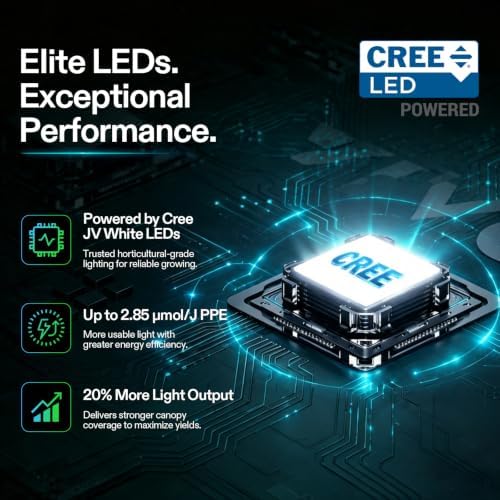 VIVOSUN LumaLight 200W LED Grow Light, Full Spectrum Plant Light - Image 4