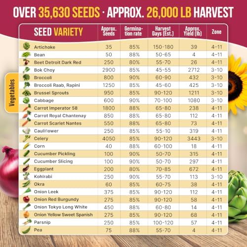 55 Vegetable Seeds Variety Pack - 35,600+ Non-GMO Heirloom Seeds for Planting Vegetables and Fruits in Individual Seed Packets, Home Garden Seeds for Hydroponic, Indoor and Outdoors Gardening - Image 4