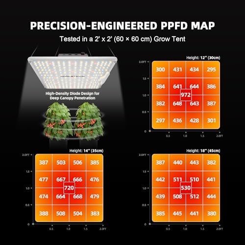 Spider Farmer SF1000 2 Pack LED Grow Lights for Indoor Plants in 2x4 Tent - Image 4