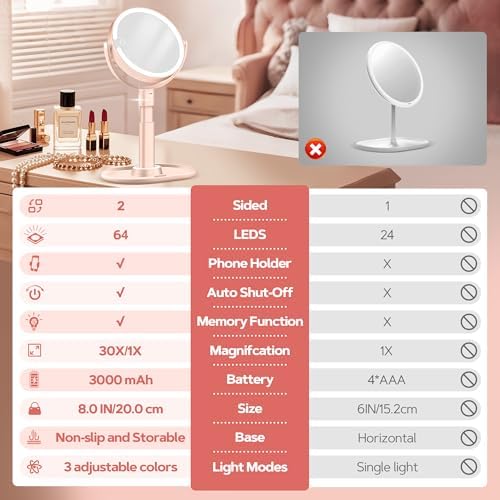 B Beauty Planet Makeup Mirror, Double-Sided Lighted Magnifying Mirror 30X - Image 4