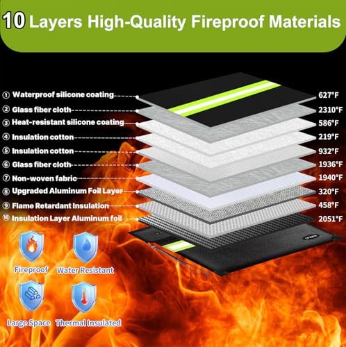 6500°F Fireproof Document Bag with Lock, Upgraded Fireproof/Waterproof Money Bag with Zipper/Reflective Strip,Storage Pouch for Cash,Cell Phone,Passport（Not suitable for A4 files） - Image 2