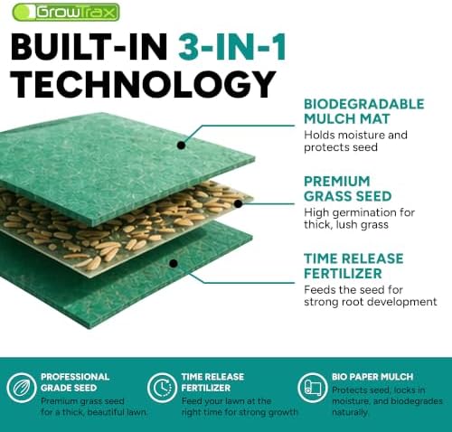 Growtrax Biodegradable Grass Seed Mat - 200 Sq Ft Kentucky Blue & Rye Blend - Image 4