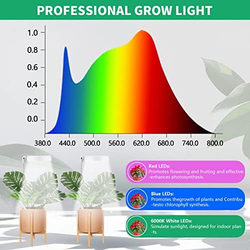 3 Pack Halo Grow Light for Indoor Plants, 6000K 48 LEDs Full Spectrum Plant Lamp with Dimmable & Timer 4/8/12/18Hrs for Succulents, Mini Bonsai, Small Plants, Height Adjustable - Image 4