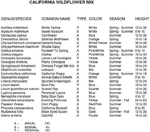 ~ Coastal California Wildflower Seed Mix 23 Species of Wildflower Seeds (25 lbs) - Image 5