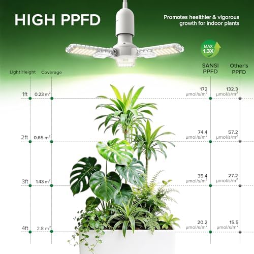 SANSI Grow Lights for Indoor Plants Full Spectrum, Hanging Light with Timer - Image 5