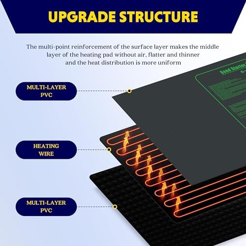 iPower Seedling Heat Mat Upgraded Technology, 48" X 20" Waterproof Durable Germination Station Heating Mat, Warm Hydroponic Pad for Indoor Home Gardening Seed Starter - Image 4