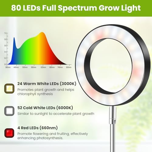 6.3in Grow Light, Full Spectrum Plant Lights for Indoor Growing - Image 4