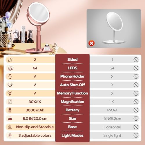 B Beauty Planet Makeup Mirror, Double-Sided Lighted Magnifying Mirror 30X - Image 4