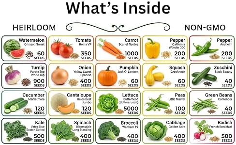 20 Vegetable Seeds Variety Pack 10,000+ Count - Essential Heirloom Garden Seeds for Planting: Non-GMO, Grown in USA; Moisture-Proof Mylar Storage, High Germination Survival Seeds for Beginners - Image 2