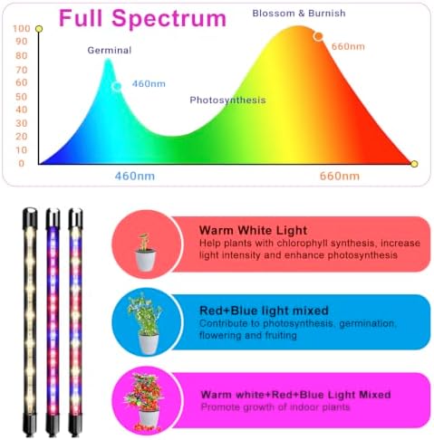 Grow Lights for Indoor Plants, Full Spectrum Dual-Head Clip Plant Lights - Image 3