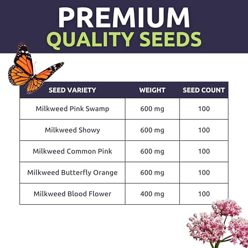 Milkweed Seed Variety Pack | 5 Individual Packs - 2026 Season - Showy, Pink Swamp, Butterfly Orange, Common Pink, Blood Flower | for Planting | by Sweet Yards - Image 2