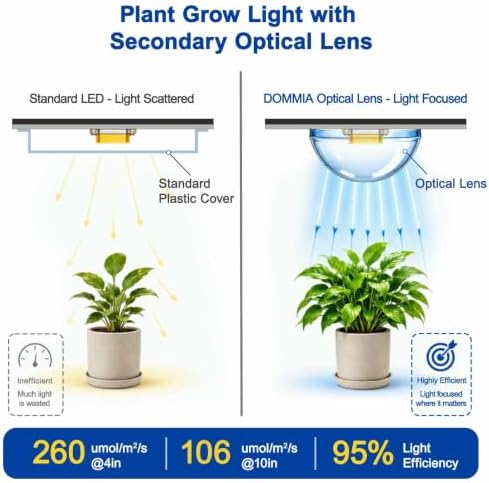 Under Shelf Grow Light, Auto Timer, Dimmable, Bright White, 1-Pack - Image 4