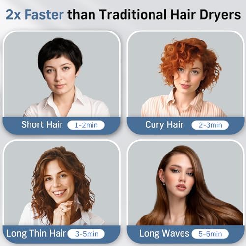 Quico Hair Blow Dryer, 1875W High-Speed BLDC Professional 110000 RPM Quiet Hair Dryer with Diffuser, 7X Faster Salon Blow Dryers for women, Adjustable Temp and Speed, Ionic Hair Dryer Home Travel Gift - Image 4