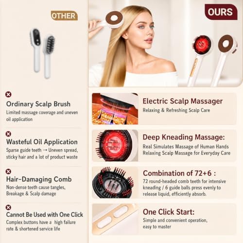 Scalp Massager, 3-in-1 Hair Oil Applicator, Cordless Electric Massager, IPX7 Waterproof, Portable Scalp Brush for Hair Growth & Dandruff Removal, Salon Home & Travel Use, White - Image 5