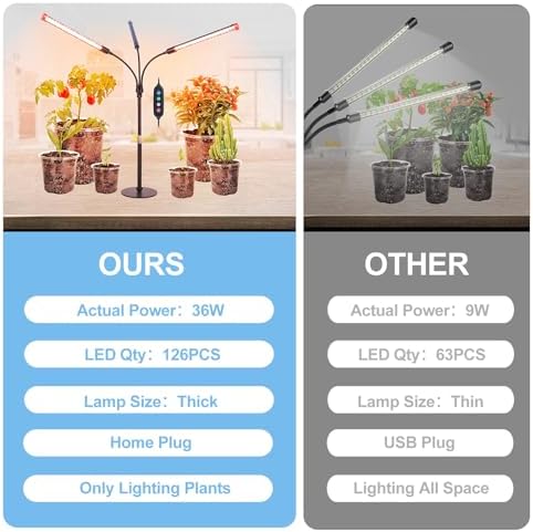 Tabletop Grow Lights for Indoor Plants, Seed Starting, Veg - Image 6
