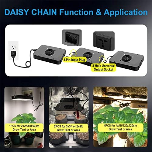 FECiDA Dimmable LED Grow Tent Light for 2x2 ft Coverage - Image 5