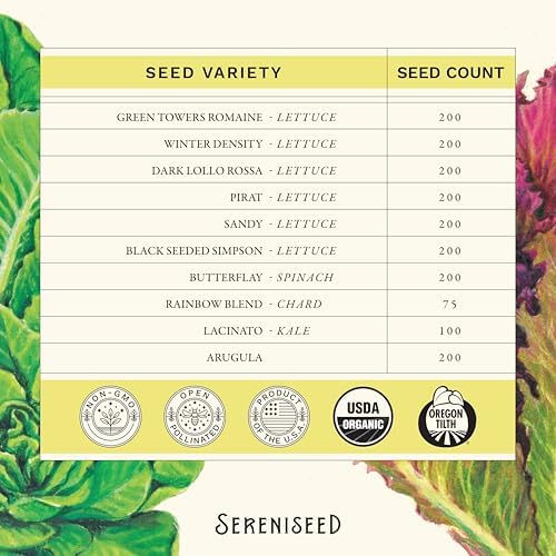 Sereniseed Certified Organic Leafy Greens Lettuce Seeds Collection (10-Pack) – 100% Non GMO, Open Pollinated – Grow Guide - Image 3