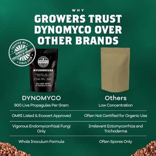 DYNOMYCO Mycorrhizal Fungi Inoculant, 100g/3.5oz - Image 4