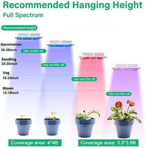 TATU 1000w LED Grow Light for Indoor Plants, Full Spectrum Plant Light - Image 3