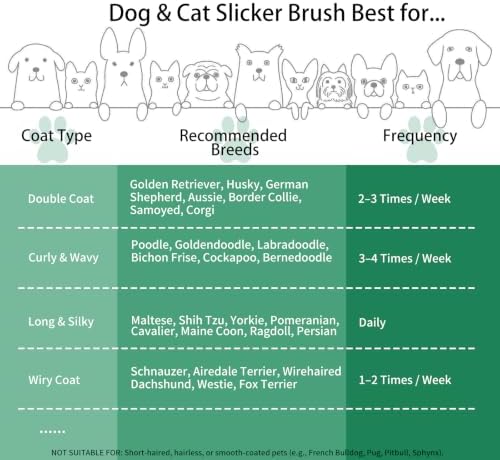 Long Pin Slicker Brush & Dog Comb Set for Doodles Grooming, Green - Image 7