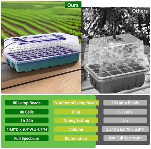 Sondiko Seed Starter Tray with Grow Light, Display Digital Controller - Image 2