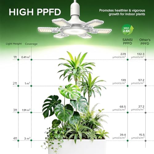 SANSI Grow Lights for Indoor Plants Full Spectrum, Hanging Light with Timer - Image 6