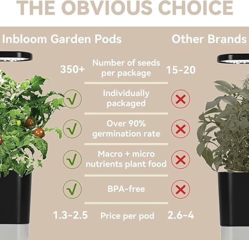 Wild Flower Seed Hydroponic Pod Kit Compatible with Aerogarden, Ahopegarden, Letpot, 7 Pods with Variety Seeds(Blush Hibiscus, Coneflower, Dahlia, Viola, Lavender, French Marigold, Snapdragon) - Image 6