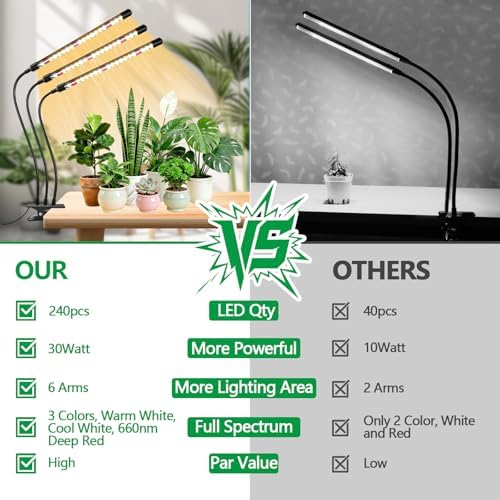 Grow Lights for Indoor Plants, Full Spectrum Tri-Head Clip Plant Lights - Image 6
