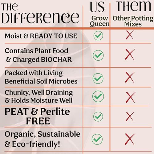 Craft Houseplant Potting Mix, Organic Indoor Potting Soil for House Plants, Chunky Well Draining Plant Soil for Pothos, Snake Plant & Tropical Plants, Peat Free, 8 Quart - Image 6