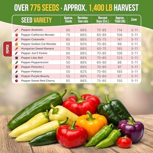 Organo Republic 12 Rare Sweet & Mild Pepper Seeds Variety Pack - 770+ Non-GMO Heirloom Pepper Seeds for Outdoor and Indoor Home Gardening, Including Pepper Anaheim, Pepperonchini, Pimento, Lilac Bell - Image 4