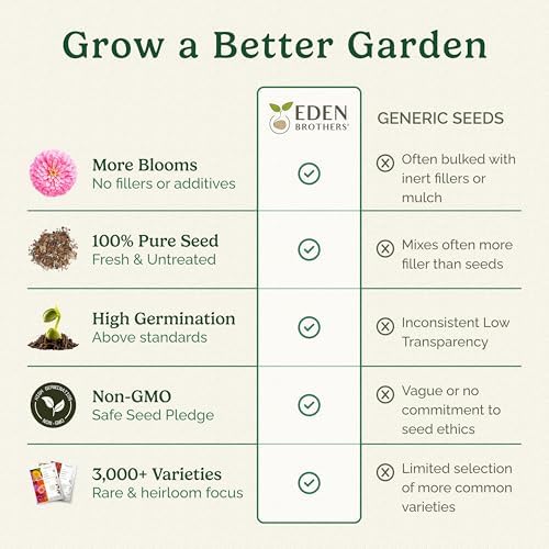 Eden Brothers North Carolina Wildflower Mixed Seeds for Planting, 1/4 lb - Image 5