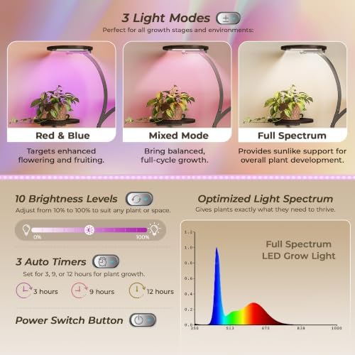 PRAISUN 51 Inch Plant Stand with Grow Lights, 8 Tiered Indoor Plant Shelf - Image 3