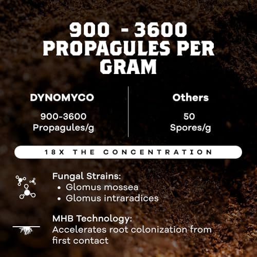 DYNOMYCO Mycorrhizal Fungi Inoculant Grow Kit - Image 5