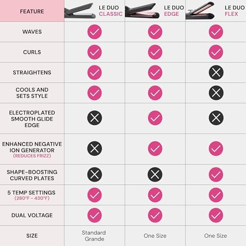 L’Ange Hair Le Duo Grande 360° Airflow Styler | Curl & Straighten with One Tool | 5.3" Snag-Free Titanium Plates | Cooling Air Vents to Set Curls | Adjustable Temp & Auto Shut-Off | Black - Image 6